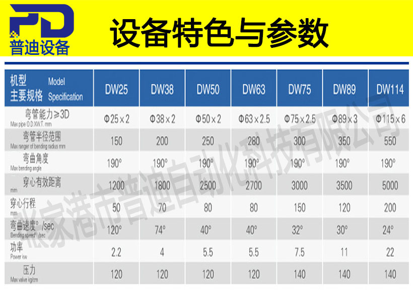 普迪彎管機130